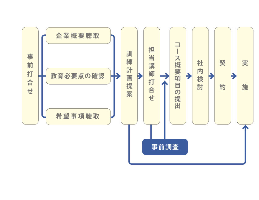 ブレーンバンクのアプローチ