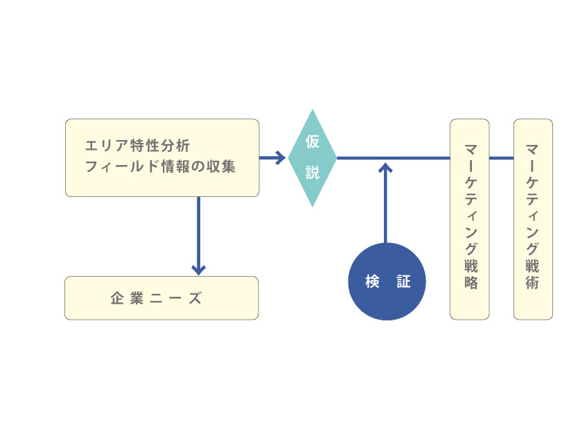 オリジナルコースの実施例